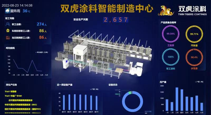 Twin Tigers Intelligent Manufacturing Center put into operation